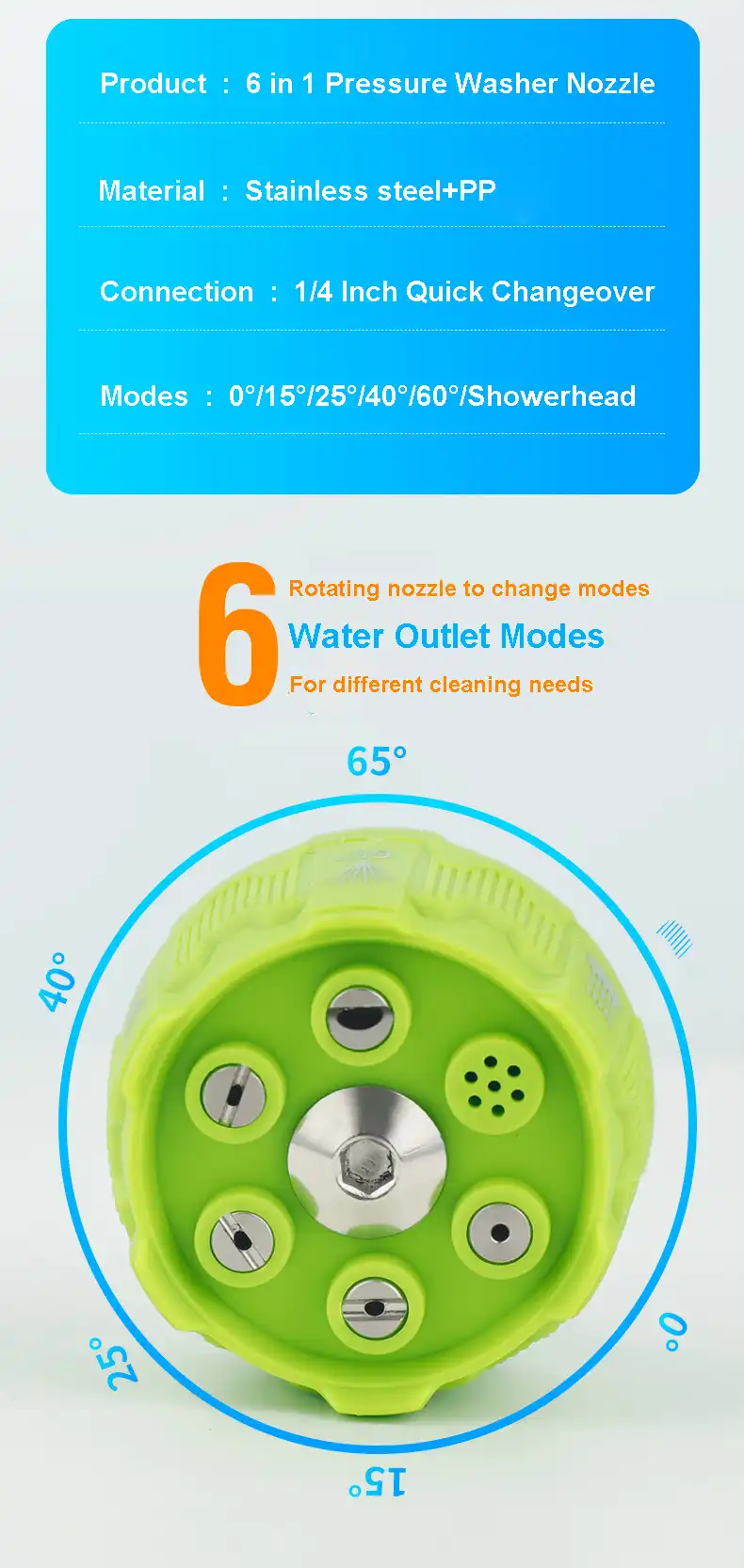6in1 Pressure Washer Nozzle