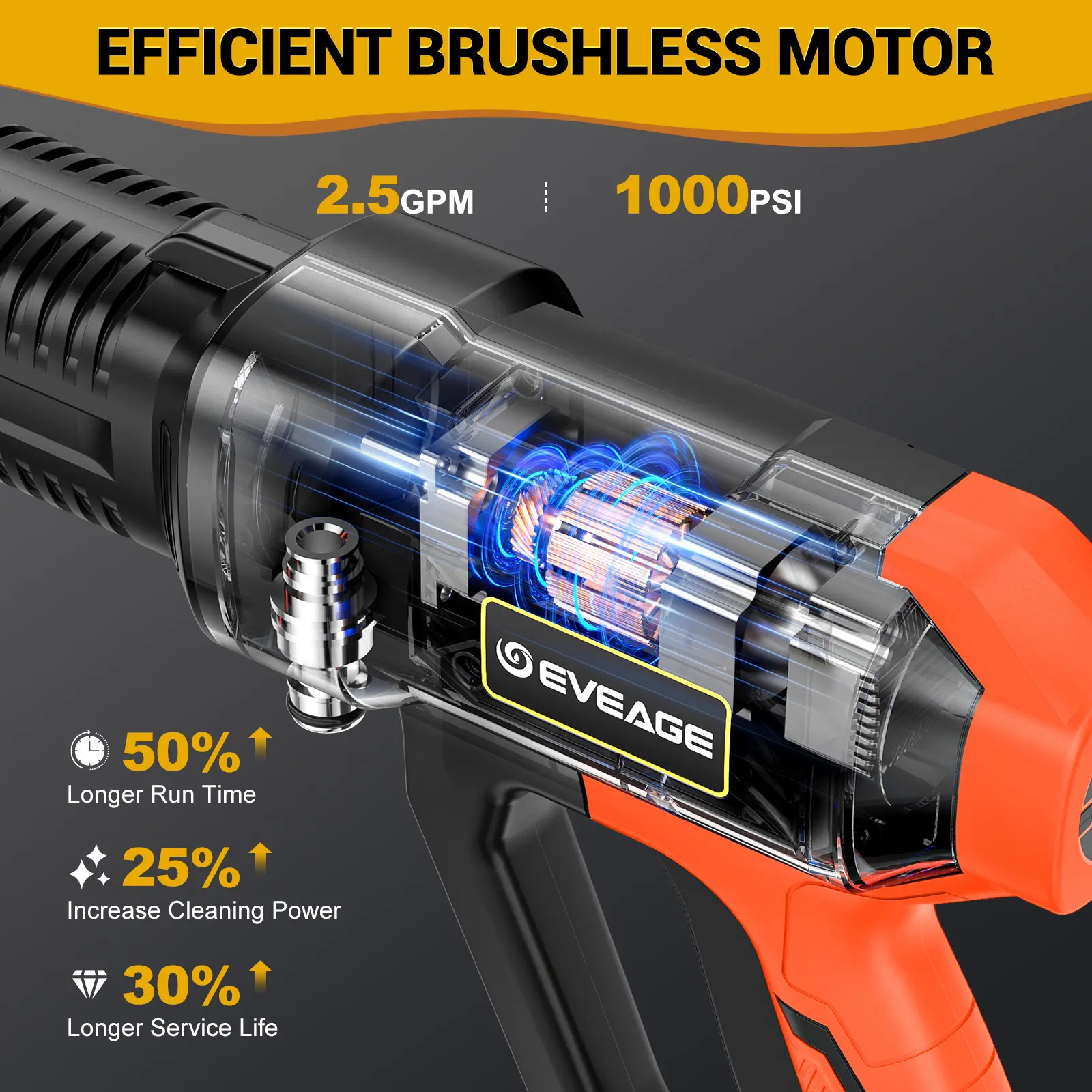 EVEAGE Cordless Power Washer
