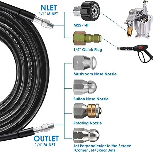 sewer jetter kit for pressure washer