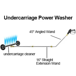 car undercarriage cleaner