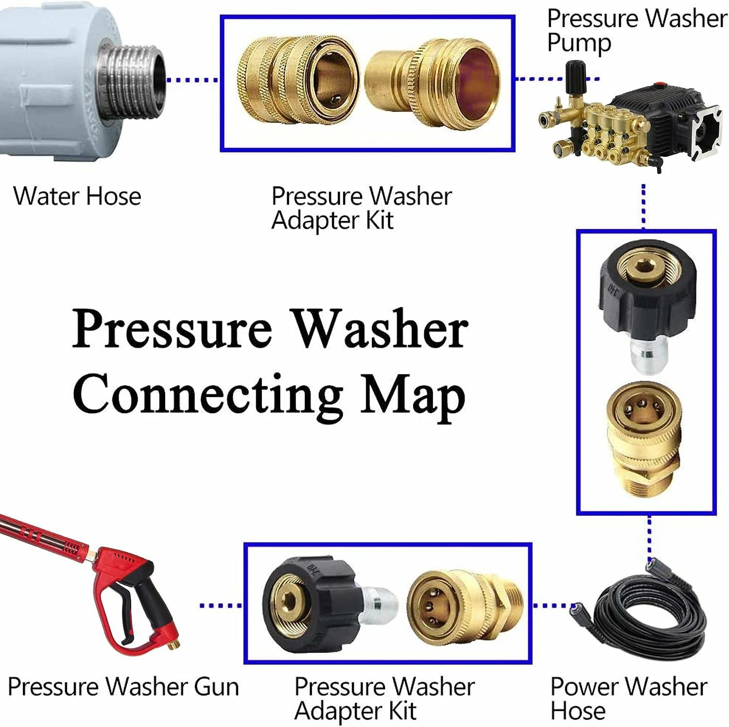 EVEAGE Pressure Washer Adapter Set