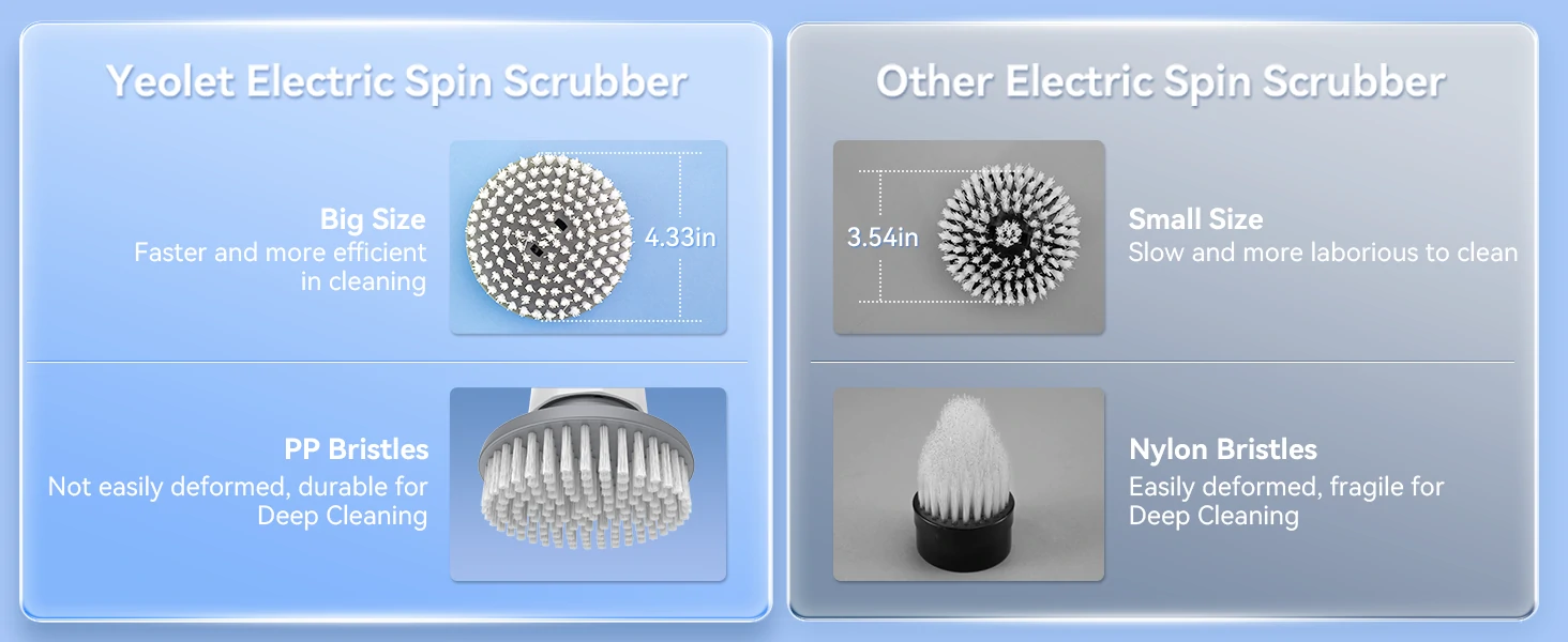 Electric Spin Scrubber